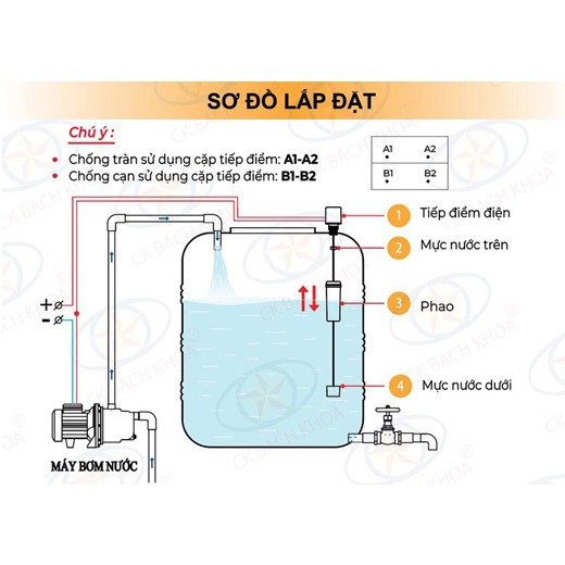 (Hàng chính hãng BH 1 NĂM) Phao điện RADAR, phao điện bồn nước cao cấp tự ngắt , Phao điện máy bơm nướ