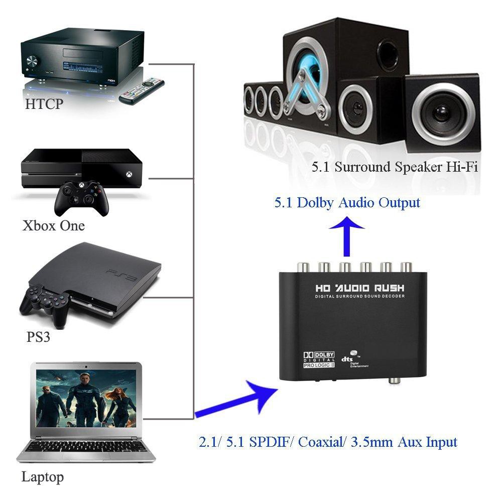 Bộ Giải Mã Âm Thanh Kỹ Thuật Số 5.1ch hd Audiorush spdif coaxial Sang rca dts ac3