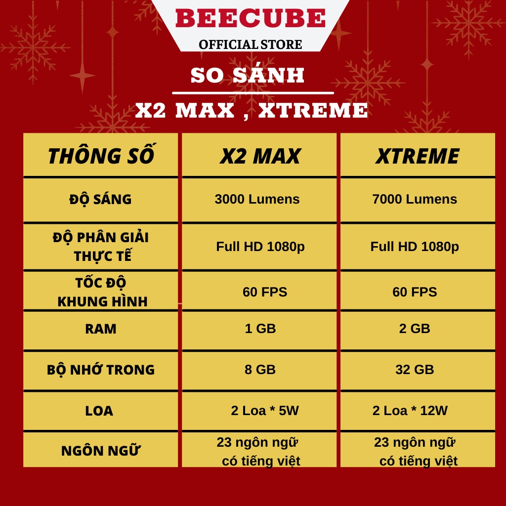 Máy Chiếu Mini BeeCube X2 Max , Xtreme Chính Hãng Hệ Điều Hành Android + Kết nối điện thoại + Full HD 1080 - BH 12 tháng