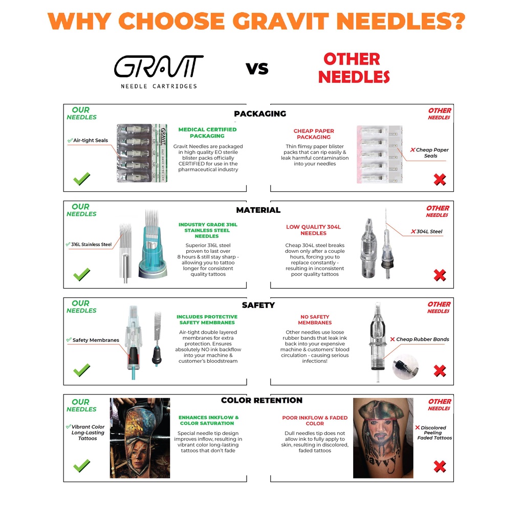 Kim xăm đầu đạn GRAVIT  siêu bén, hộp 20 cây