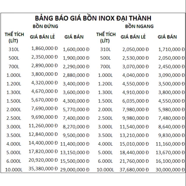 Bồn nước inox Đại Thành. Liên hệ 03.555.333.53 để được tư vấn miễn phí