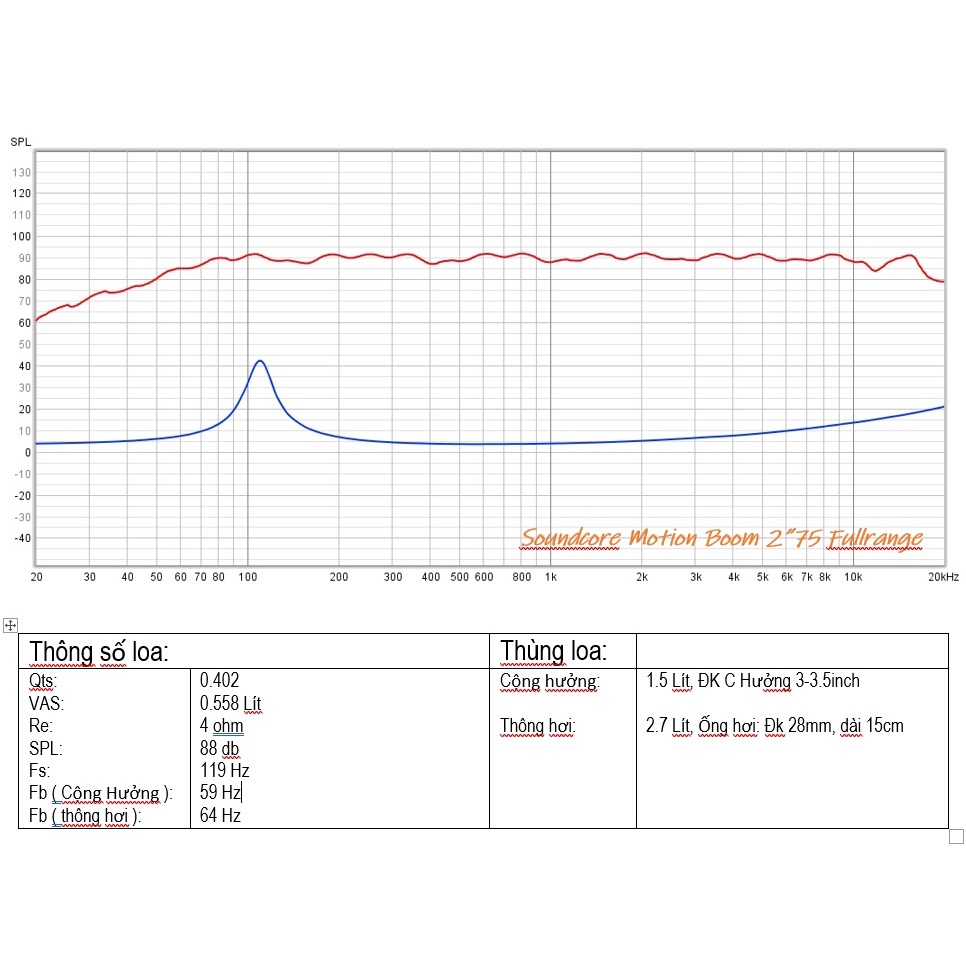 [HOT] Loa toàn dải Soundcore Motion Boom 4ohm 15-25w