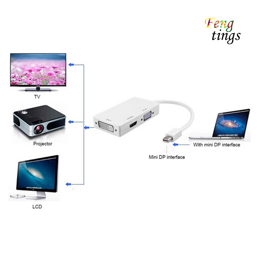 【FT】Portable 3 in 1 Thunderbolt Mini Display Port to HDMI-compatible VGA DVI Adapter Cable