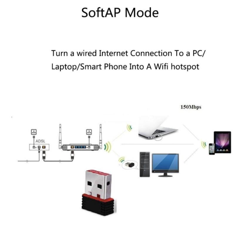 USB Wifi ,Bộ thu wifi  tốc độ 150Mb cho máy tính , PC, Laptop, USB bắt sóng wifi đa năng