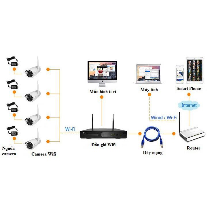 Trọn Bộ đầu ghi camera wifi Hamscy NVR + 4 camera wifi 1080p- 2.0M Tặng Kèm ổ cứng 1T Toshiba chính hãng