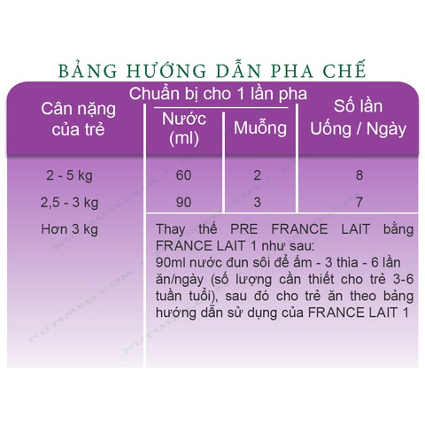 [CHÍNH HÃNG] Sữa France Lait PRE cho trẻ sinh non Hộp 400g