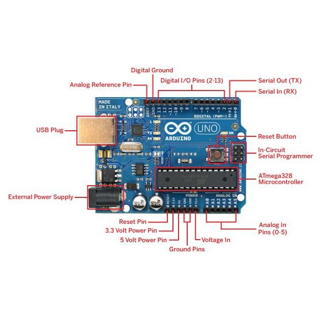 Arduino UNO R3 DIP (chíp cắm - có kèm cáp) 95