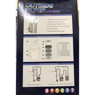 Lọc phụ Sunsun HW 604 cho bể cá cảnh