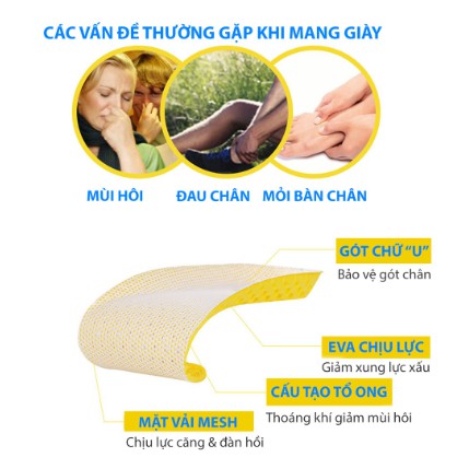 Lót Giày Thể Thao Cấu Trúc Tổ Ong Êm Chân,Thoáng Khí- 1 đôi