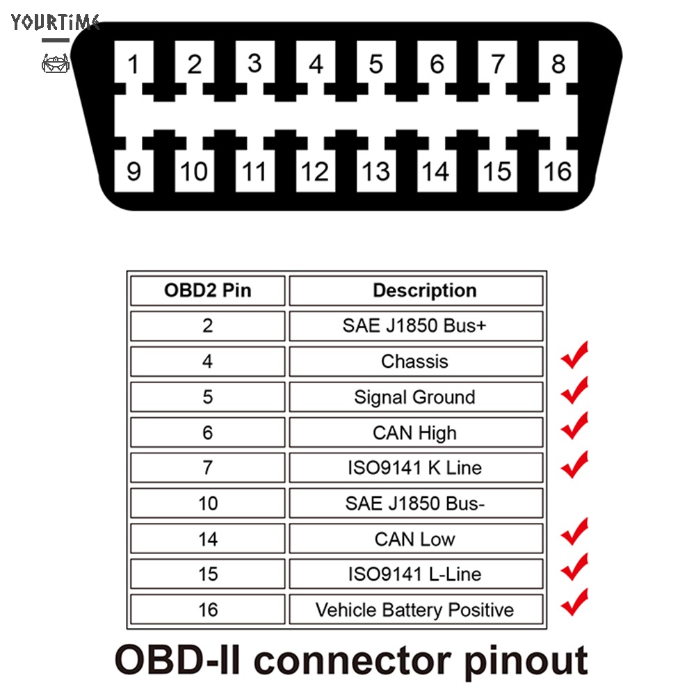 Dây cáp chia đầu cắm OBD II OBD2 16 pin sang 2 cổng 16pin