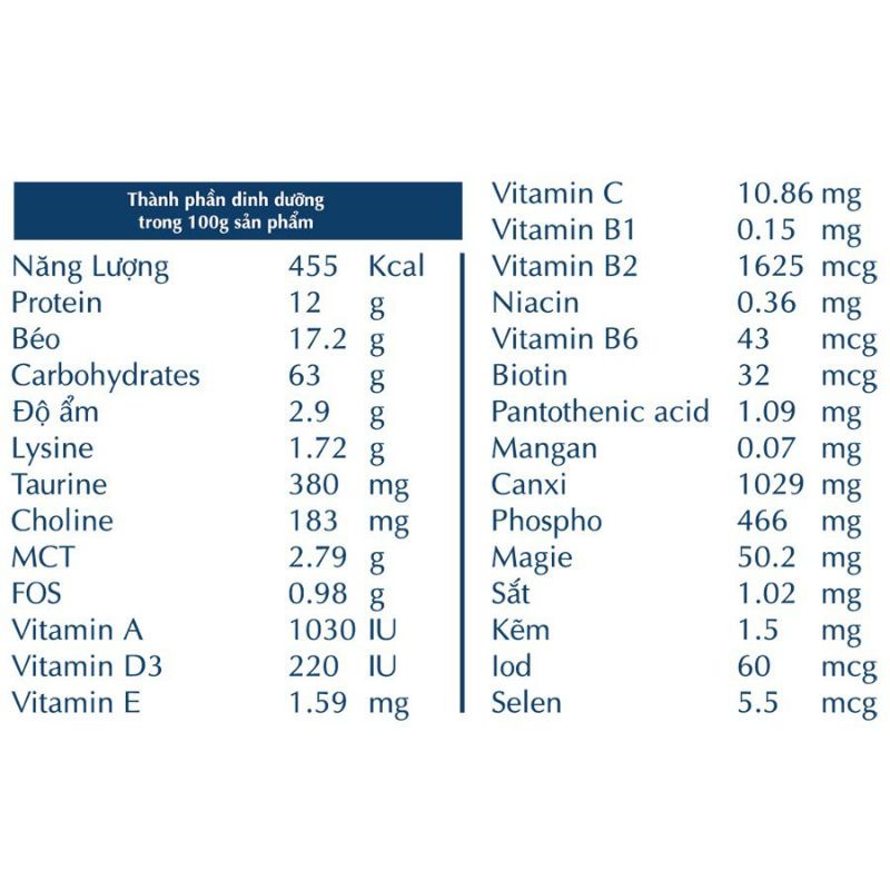 Sữa bột IQLac Biếng ăn 900g