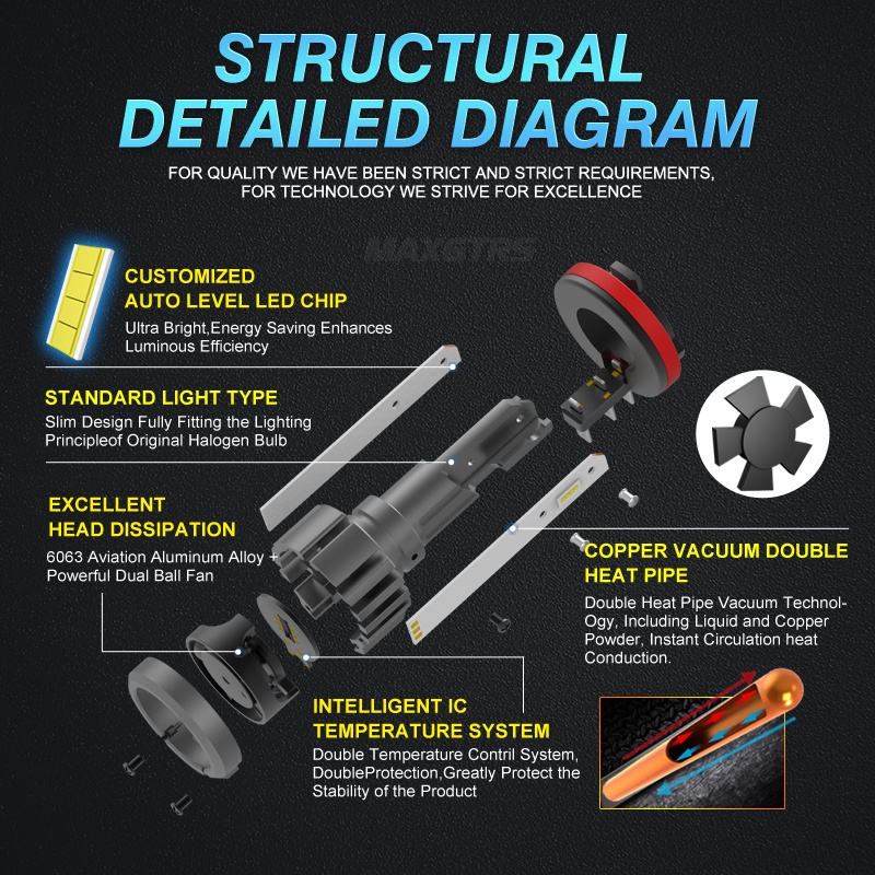 Bộ 2 Đèn Pha LED H15 12V 6000K Ánh Sáng Trắng Chuyên Dụng Cho Xe Hơi Audi BMW