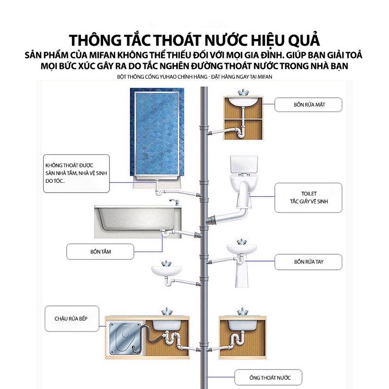 Bột Thông Tắc Cực Mạnh - Thông Cống , Bồn Cầu, Bồn Rửa Bát