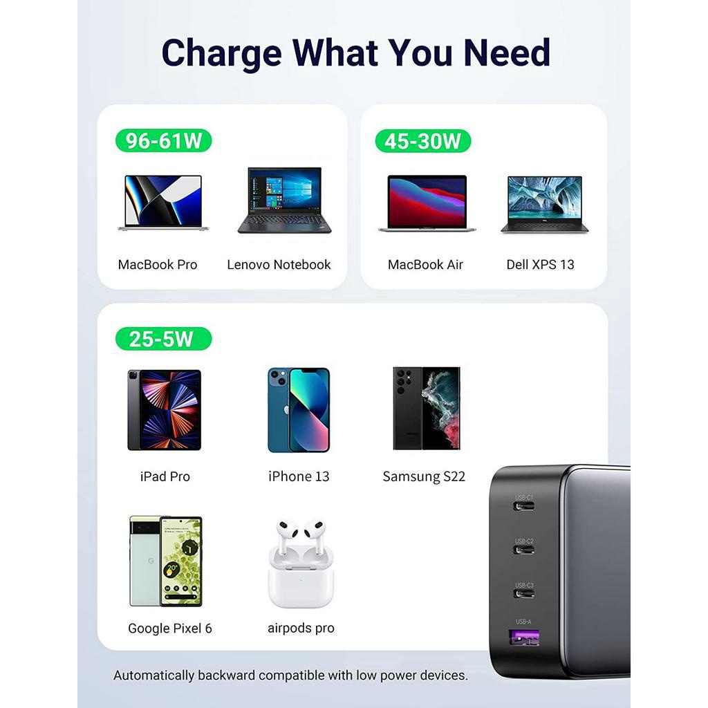 Củ sạc nhanh 100W GaN Nexode Ugreen 40737 Chính Hãng CD226 ( 4 cổng,3 USB Type-C và 1 USB Type-A Hỗ trợ QC4+PD3.0 )