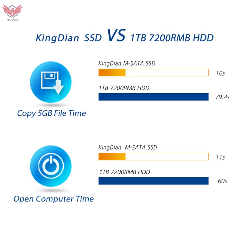 SATA Ổ Cứng Ssd M-Saata M280 120gb Cho Máy Tính | BigBuy360 - bigbuy360.vn