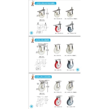 Bánh xe PU inox 304 PSK CASTER