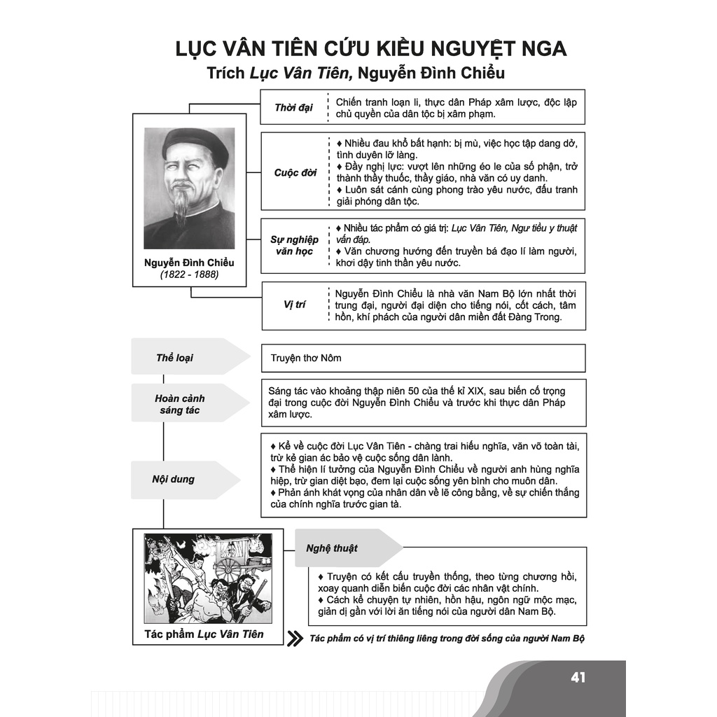 Sách - Bí quyết chinh phục điểm cao Ngữ văn 9 - Tái bản lần 1 - Tham khảo lớp 9 - Siêu tiết kiệm - Chính hãng CCbook