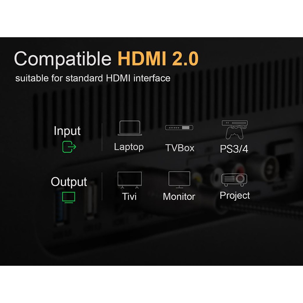 Bộ Chuyển Tín Hiệu HDMI 2.0 Dài 1M Hỗ Trợ 4K@60Hz UGREEN 50106 Cao Cấp