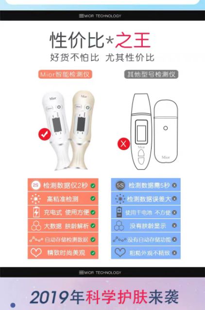 Máy đo độ ẩm da Mior