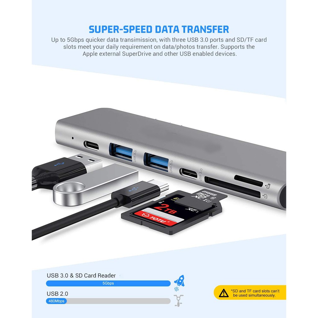 Bộ chuyển đổi Thunderbolt SGALAS 3 cổng USB C 3.0 sang cổng Hdmi đọc thẻ TF / SD PD cho MacBook Pro/Air iPad Pro 2020