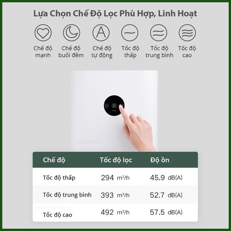 Máy lọc không khí thông minh Xiaomi Purifier Air Pro H Chính Hãng.