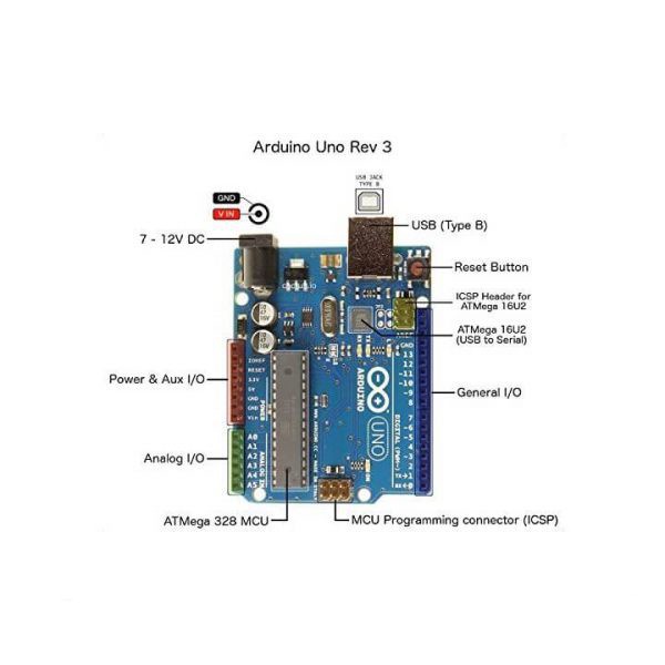 Arduino Uno R3 chip CHÂN CẮM (kèm cáp) - linhkienmh