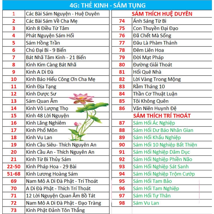 Máy Kinh Chắp Tay Hộp Xanh BTU ( Có thể sử dụng thêm thẻ nhớ )