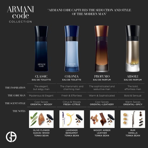 Nước hoa dùng thử Armani Code Profumo EDP 5ml/10ml/20ml | BigBuy360 - bigbuy360.vn