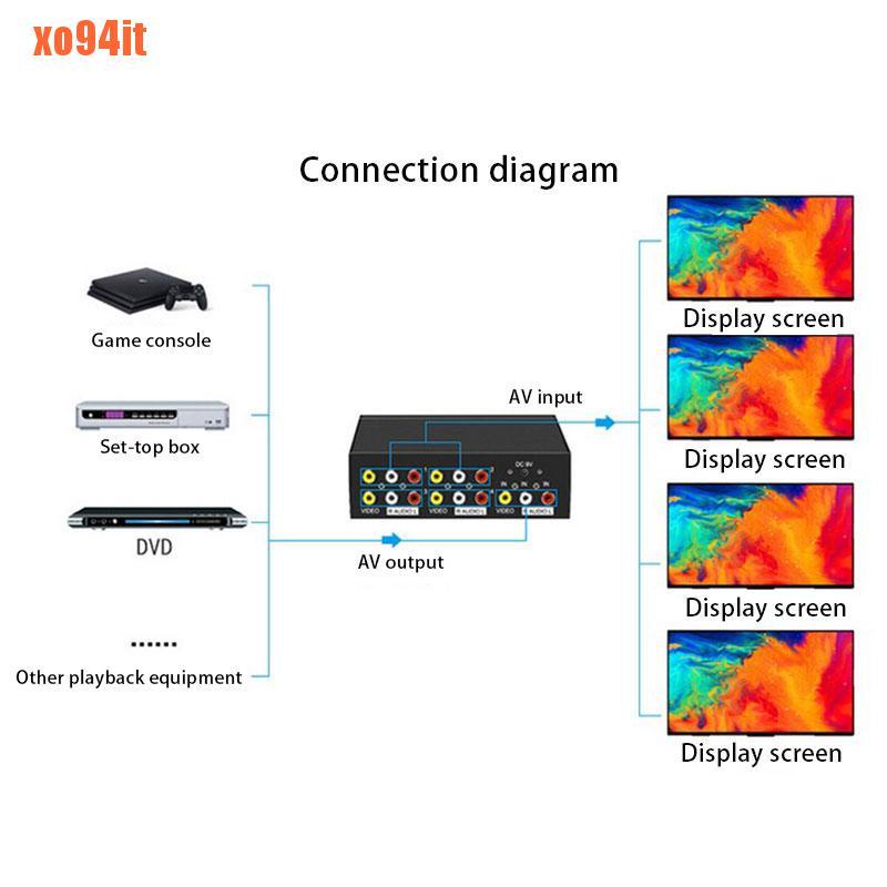 Bộ Chia 4 Cổng Rca Av 4 Cổng Chuyên Dụng | BigBuy360 - bigbuy360.vn