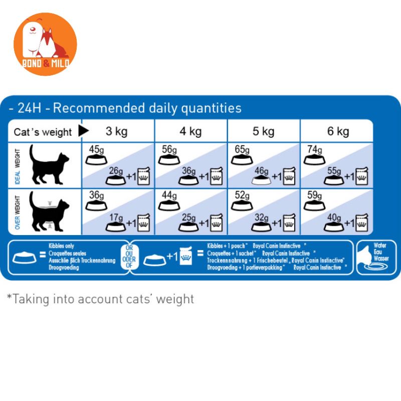 THỨC ĂN CHO MÈO HẠT ROYAL CANIN INDOOR 27 - BONDMILO SHOP