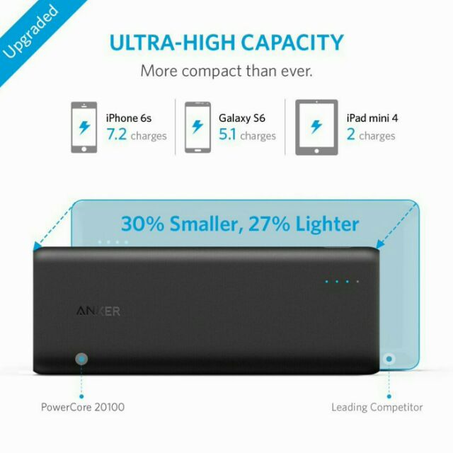 Pin dự phòng Anker PowerCore+ 20100 USB-C - HÀNG NHẬP KHẨU