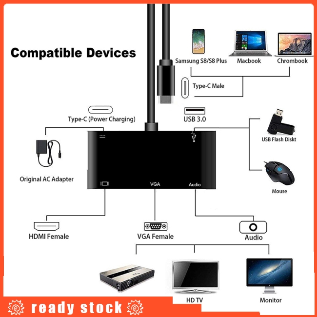 Suitable for mobile phone projection computer TV screen vga high-definition hdml same-screen cable display synchronous direct connection eating chicken typec to hdmi projector machine converter