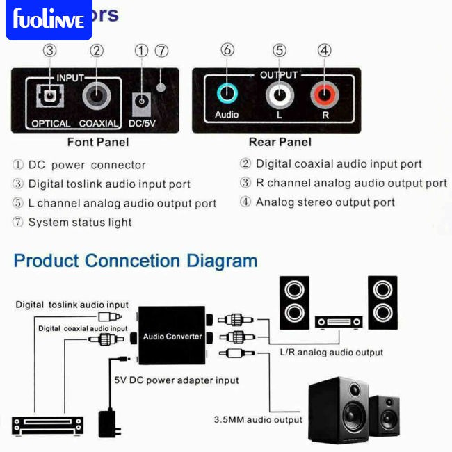 fo Audio Converter Digital Fiber Coaxial to Left and Right Channel 3.5mm Audio Analog Converter