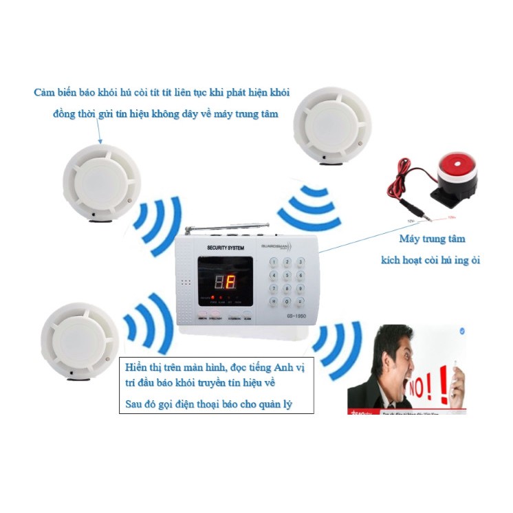Hệ thống báo khói báo cháy không dây báo động khẩn qua điện thoại MIKA II 260 Line
