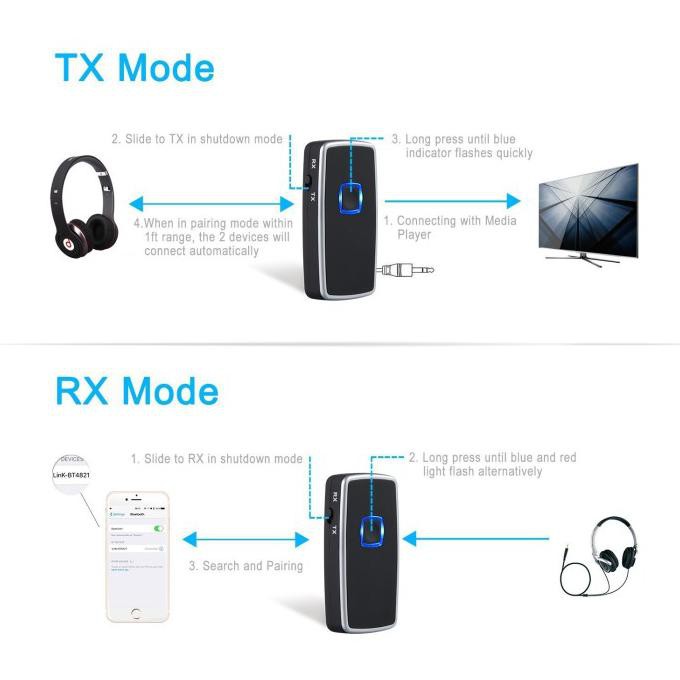 Bộ Truyền Tín Hiệu Bluetooth Không Dây Bt4821 2 Trong 1 V2.1 Edr Cho Xe Hơi