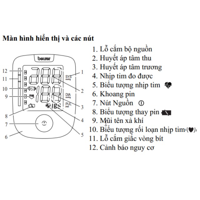 Máy đo huyết áp bắp tay Beurer BM44,nhập khẩu đức, sạc pin, lưu kết quả theo ngày giờ, tự động bơm vòng bít