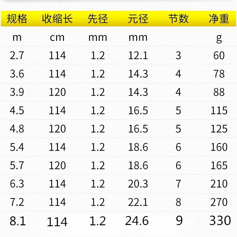 Cần câu cá chép Fujiwara gamma carbon nhập khẩu Nhật Bản siêu nhẹ và cứng đoạn dài 28 điệu tay