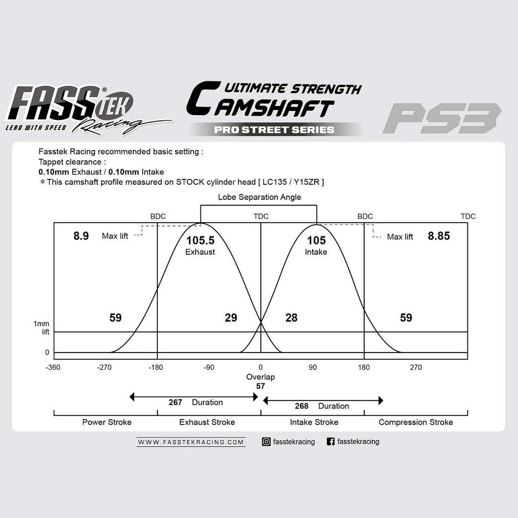 Cam Fasstek Racing dòng đua PS3 cho Exciter