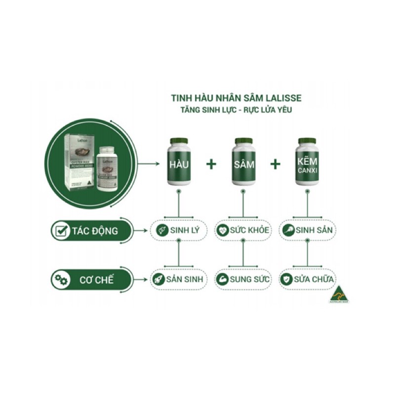 Tinh chất hàu LALISSE OYSTER MAX POWDER 40000 - Hỗ trợ tăng cường sinh lý
