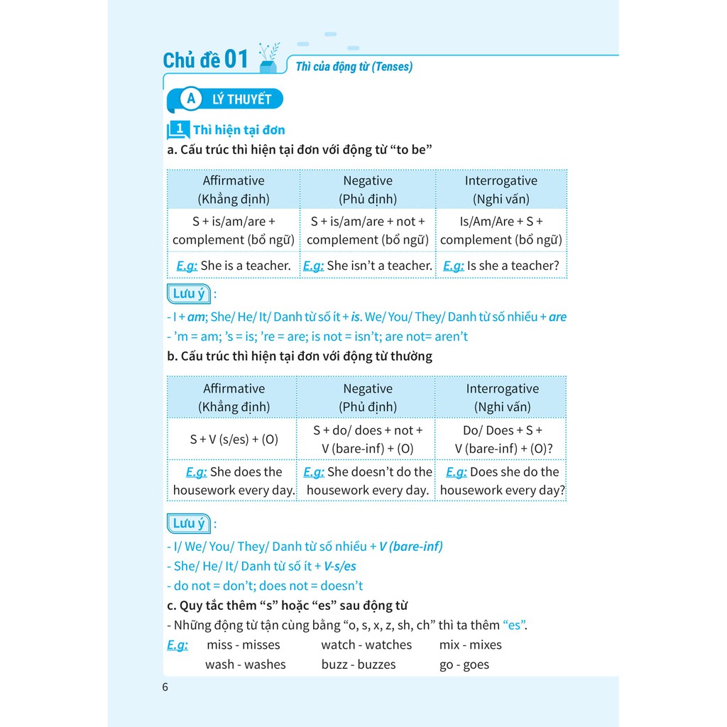 Sách - Sổ tay Học nhanh toàn diện tiếng Anh THCS