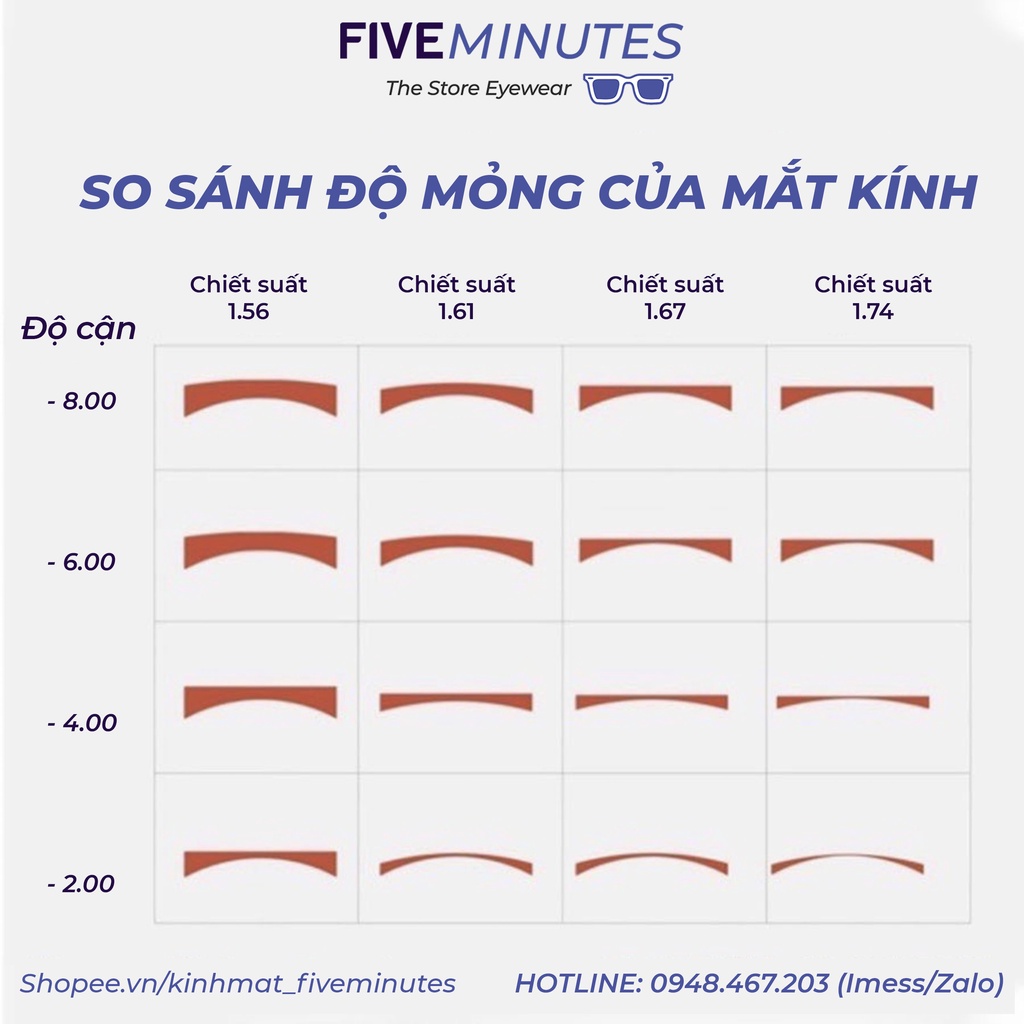 Tròng kính cận chống Ánh sáng xanh từ TV, ĐT Máy tính , chống UV400 Siêu trơn  Chiết suất 1.61