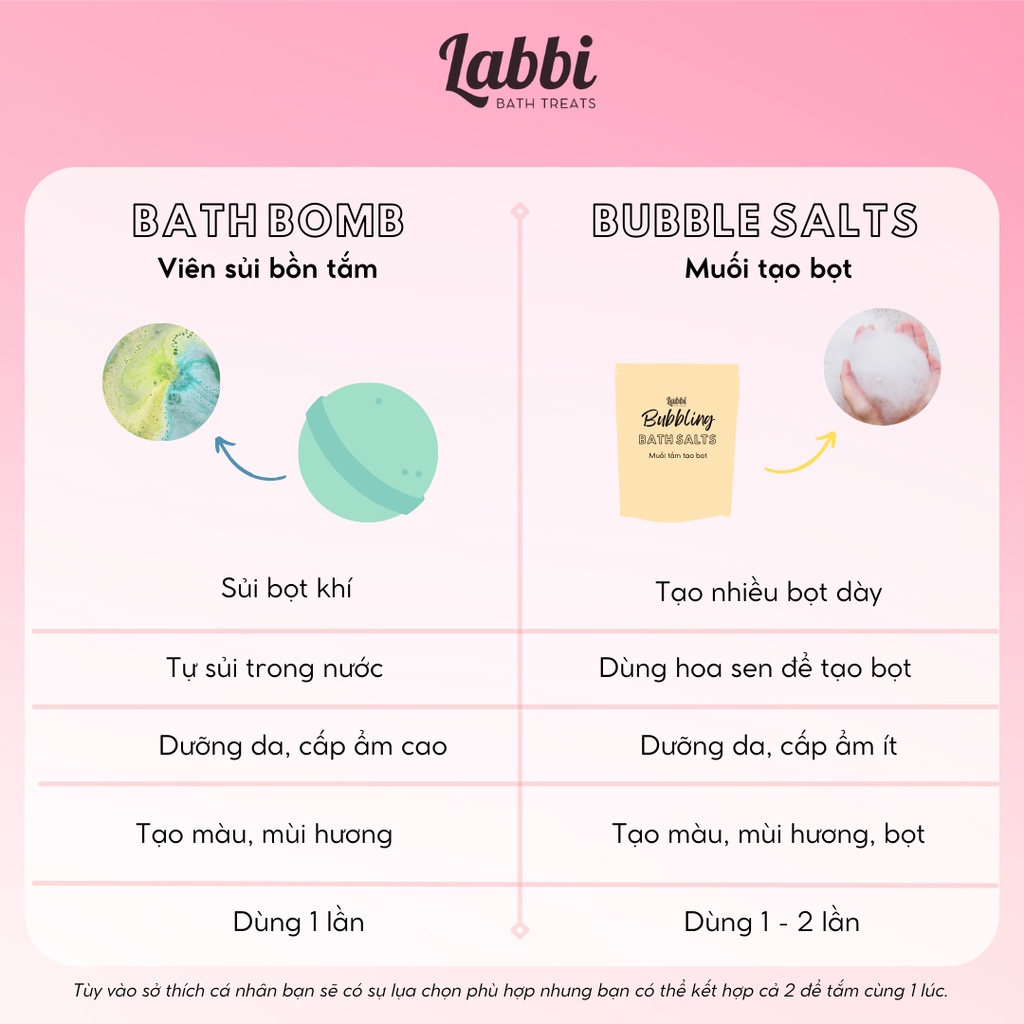 TỔNG HỢP [Labbi] Bath bomb / Viên sủi bồn tắm / Bom tắm