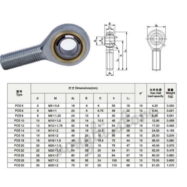 Vòng Bi mắt trâu SA...T/K 6mm, 8mm, 10mm, 12mm, 14mm, 16mm, 18mm T/K