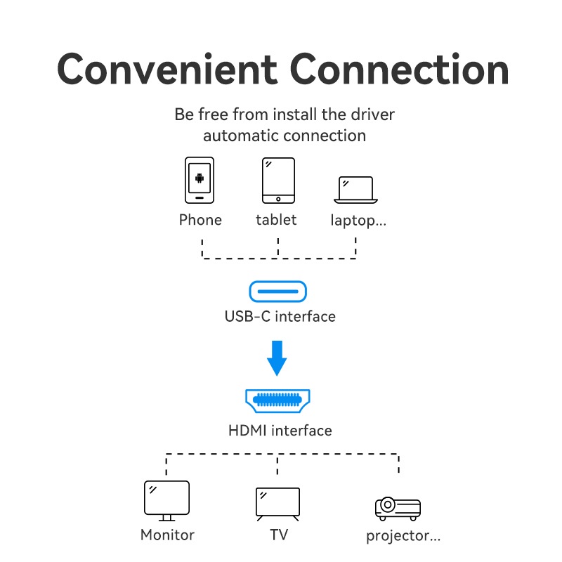 Cáp chuyển đổi VENTION USB-C sang HDMI 4K 60HZ HDCP 2.2 cho điện thoại di động