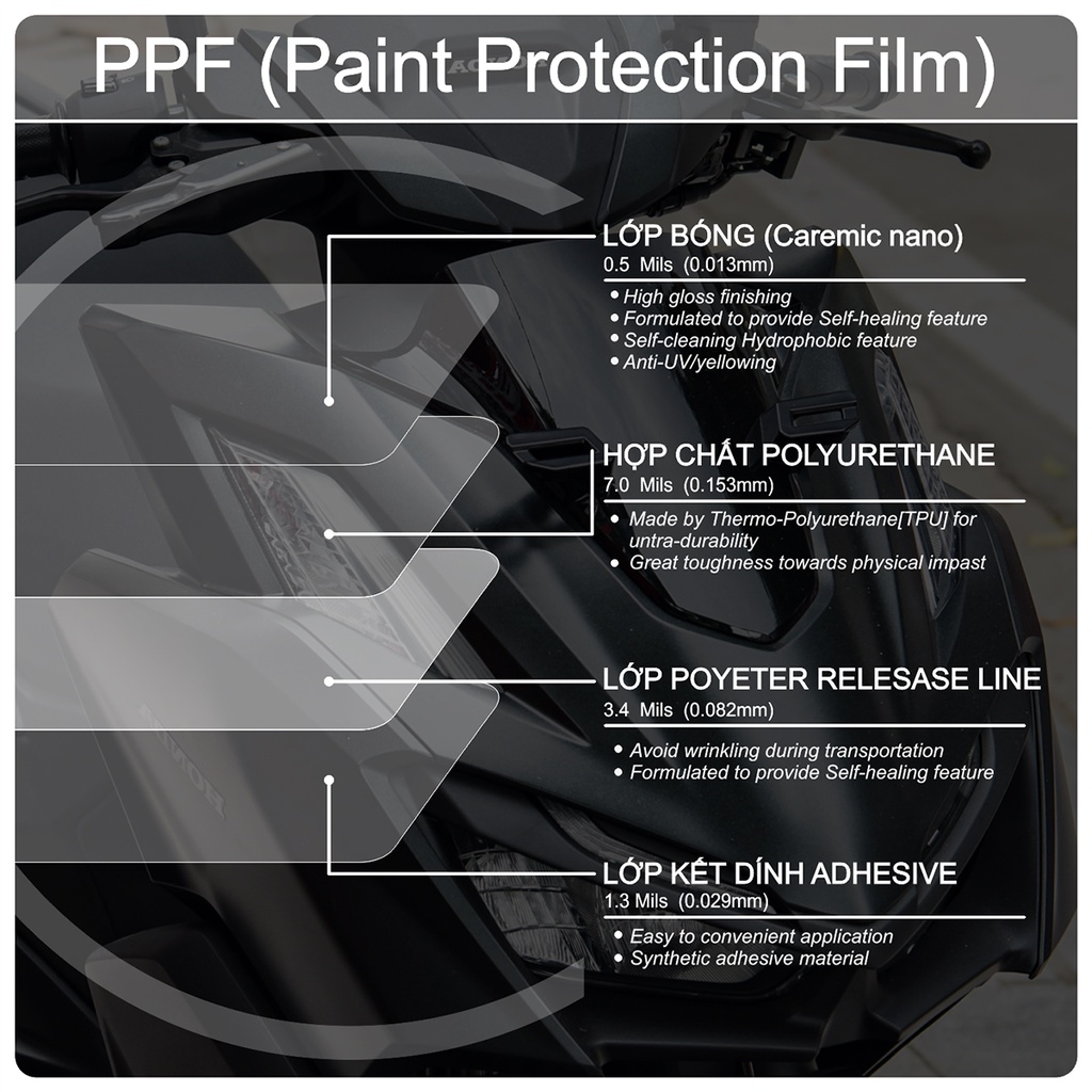 PPF CHÓA VARIO 160 | Miếng dán bảo vệ chóa đèn VARIO 160 chống trầy xước CHÓA ĐÈN