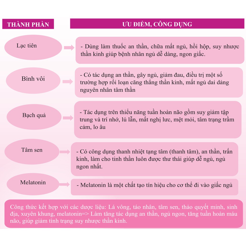 Viên uống ngủ ngon thảo dược giảm stress mất ngủ, dưỡng tâm an thần - 30 viên [Giấc Ngủ Vàng HD Hồng]