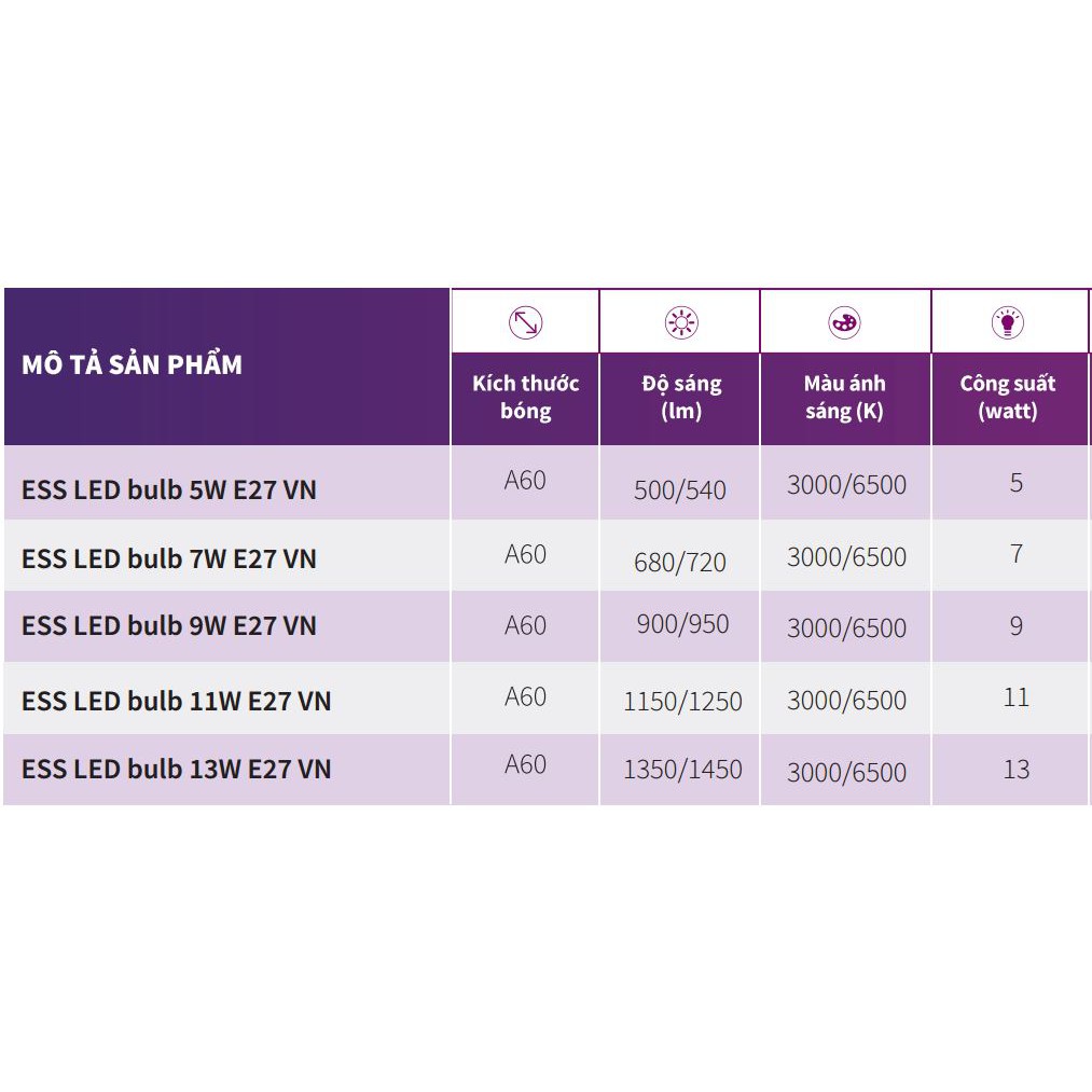 🔥XẢ HÀNG TRẢ KHO Philips🔥 bóng đèn led buld essential 5W 7W 9W 11W 13W A60 E27 ánh sáng trắng 220V