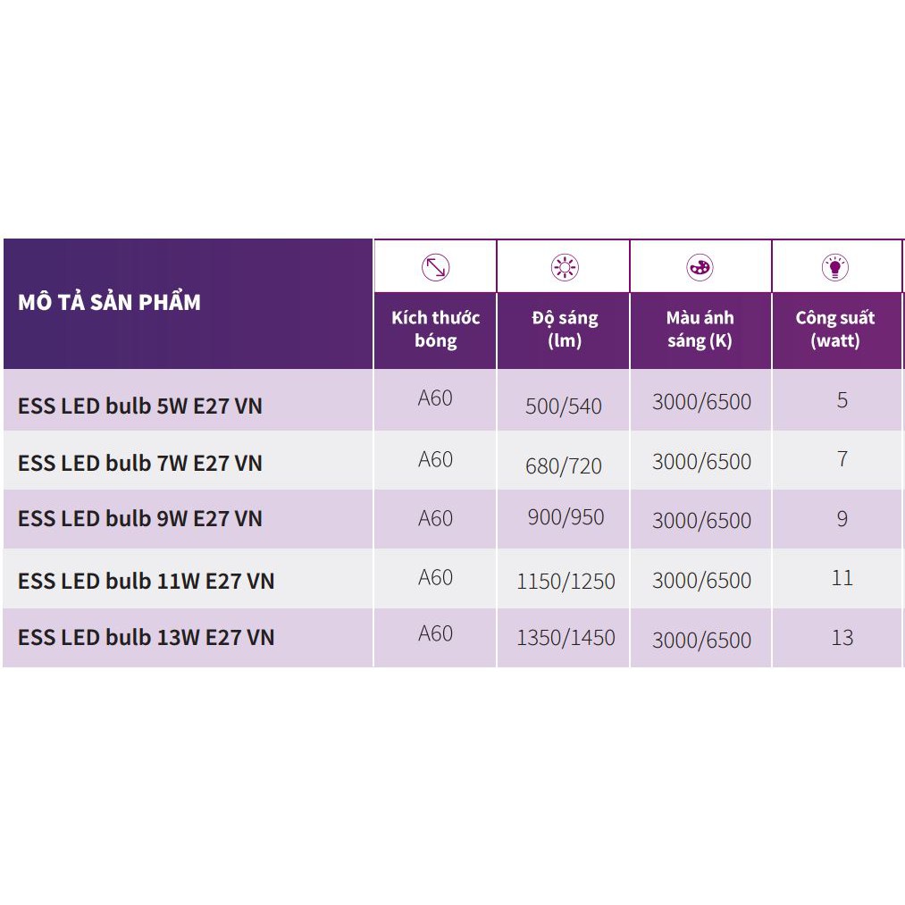 [Philips] Bóng ESS Led Bulb 5W/7W/9W/11W/13W E27 Ánh Sáng Vàng/Trắng 230V, Bảo Hành 24 Tháng - HÀNG CHÍNH HÃNG