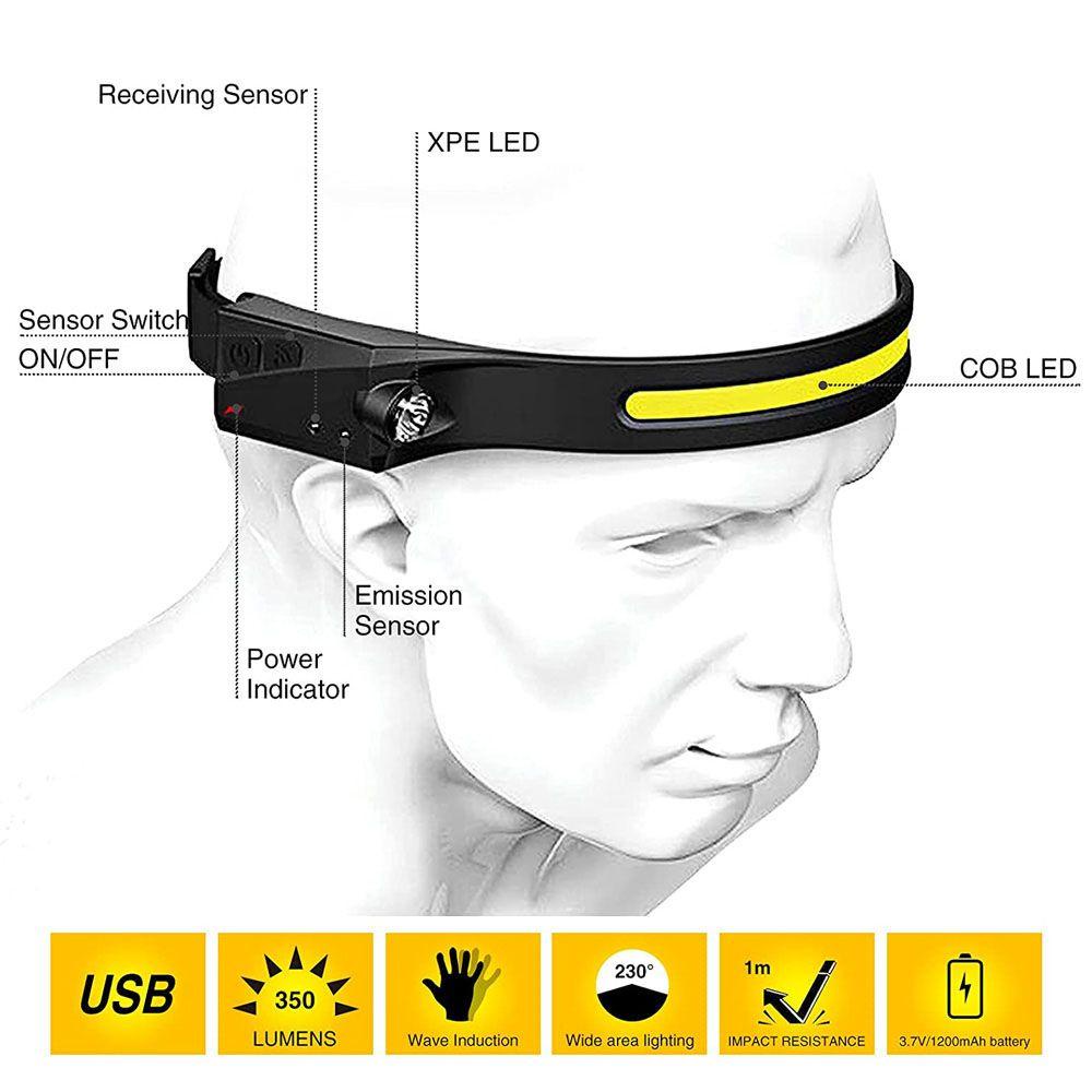 Đèn LED Đeo Đầu 5 Chế Độ Có Thể Điều Chỉnh Cảm Biến Tiện Dụng