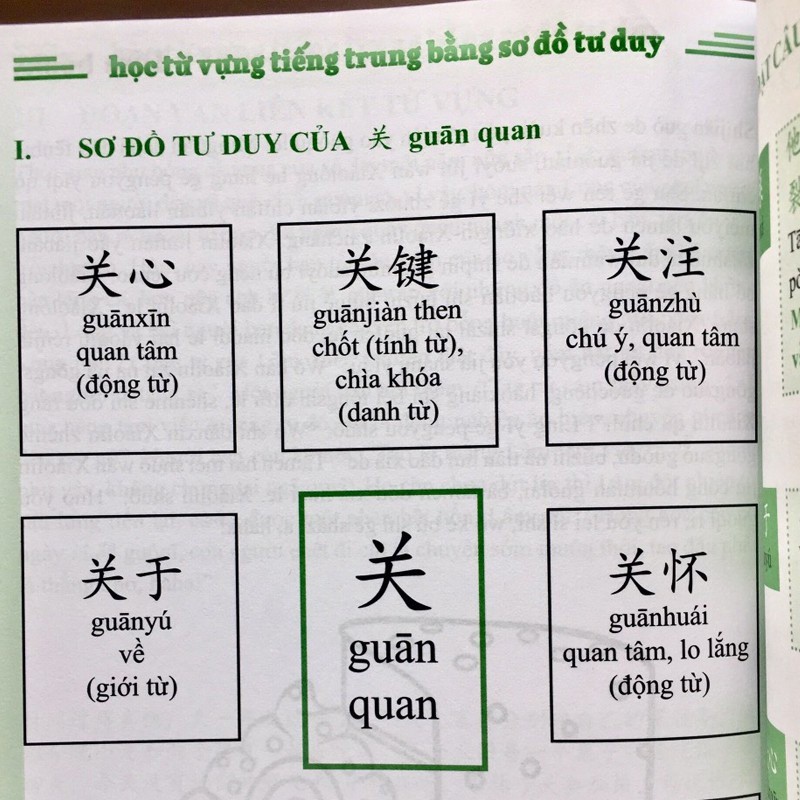 Sách-Học từ vựng tiếng Trung bằng sơ đồ tư duy